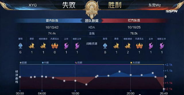 次级联赛 次级联赛